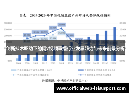 创新技术驱动下的阿v视频直播行业发展趋势与未来前景分析