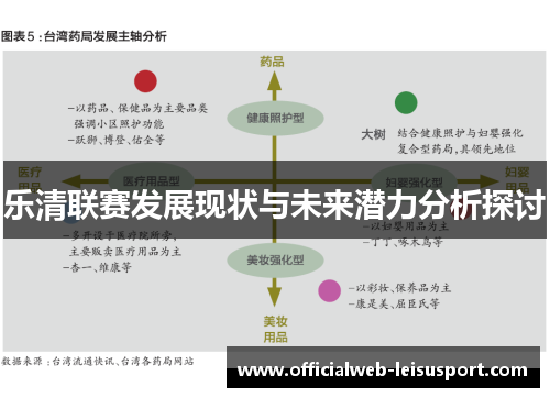 乐清联赛发展现状与未来潜力分析探讨